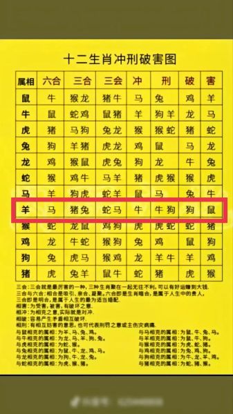 马的三合生肖是哪些属相(马的三合生肖是哪几个属相?)
