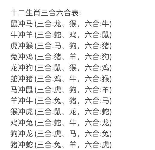 马的三合生肖是哪些属相(马的三合生肖是哪几个属相?)