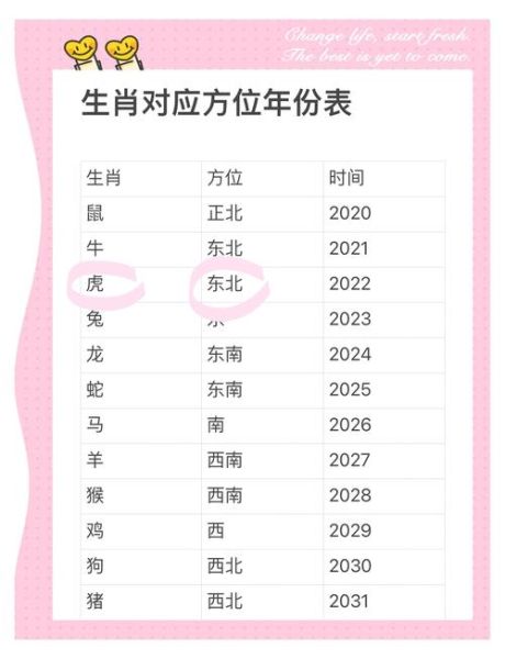 虎属相是哪一年的生肖（虎属相是哪一年的生肖？速查表来了）
