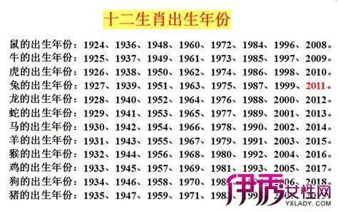 生肖属相的人（属龙的今年多大了？属龙的2024年龄速查表）