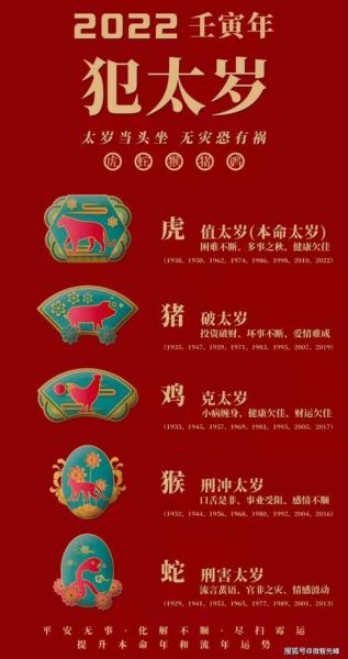 2022太岁生肖属相(2022年犯太岁的生肖一览)