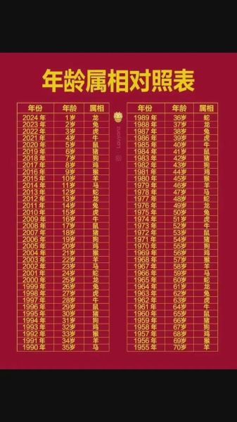 属相鸡的生肖年份（属鸡的是哪一年出生的？生肖年份速查表！）