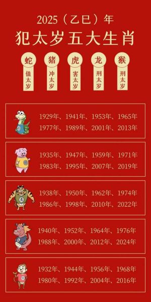 丙寅对应哪个生肖属相(丙寅年属什么生肖?超详细新手科普)
