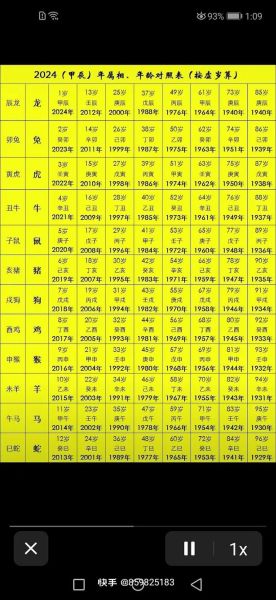 所谓生肖属相岁数（属相年龄怎么算最准确？新手一看就会！）