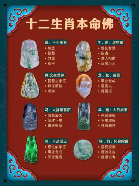 生肖属相配什么佛(生肖属相配什么佛最灵验)
