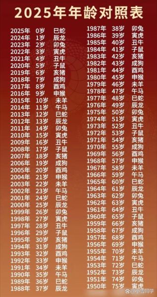 十二生肖动物属相年龄表（十二生肖年份年龄对照表2025最新版）