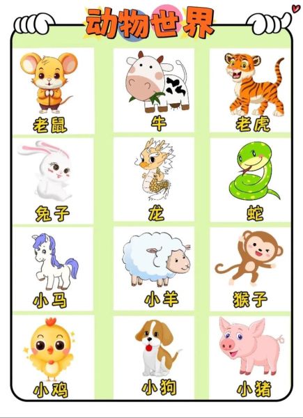 十二生肖属相十二个生肖(十二生肖排序顺序是什么?)