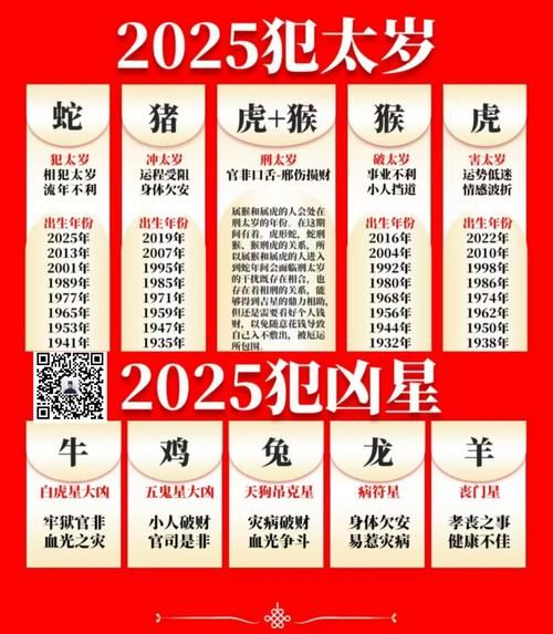 猜生肖属相（2025年属什么生肖？一秒速查表！）