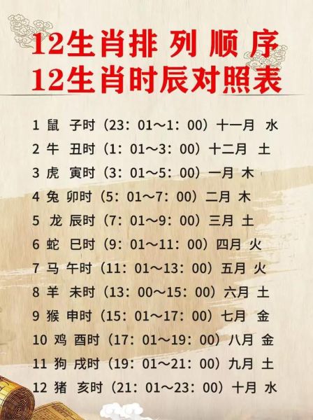 十二生肖最穷属相（十二生肖最穷的属相是哪个）