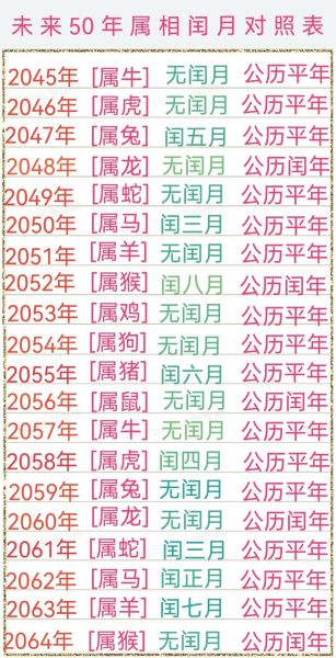 生肖属相月份解说（生肖属相月份对照表全解析）