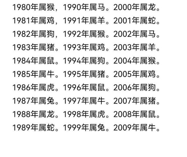 00后生肖属相集合(00后属什么生肖对照表)