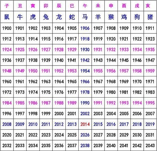 00后生肖属相集合(00后属什么生肖对照表)