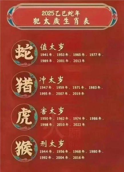 跟属相冲的生肖（2025本命年如何破太岁）
