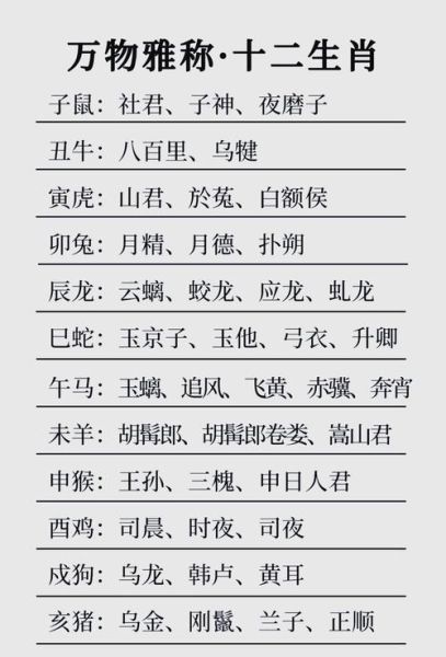 属相生肖来源（属相生肖来源和意义为什么有十二种）