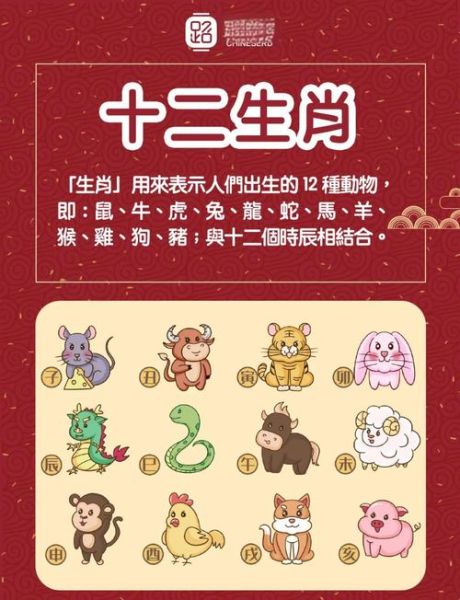 属相生肖来源（属相生肖来源和意义为什么有十二种）