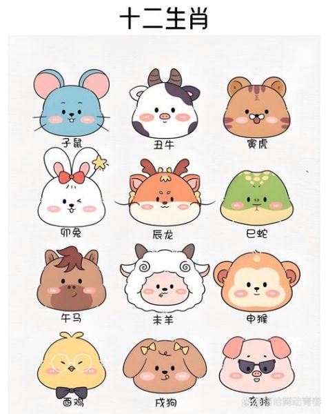 生肖卡怎么更改属相的（生肖卡属相怎么改？3分钟学会😎）