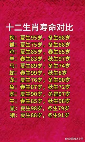 长寿生肖属相（十二属相谁最长寿的民间说法）