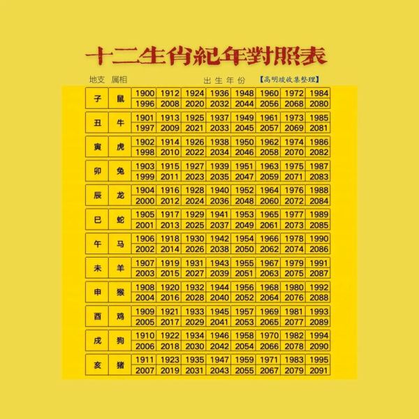 结婚生肖属相是什么（结婚生肖配对表怎么看🎉）