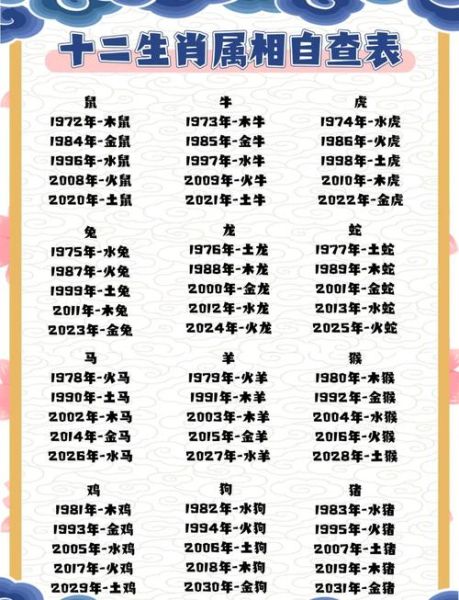 十二生肖属相属性（十二生肖属相属性全解析）