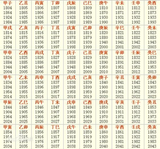 生肖属相是按农历(生肖属相是按农历还是阳历算?新手秒懂的算法)