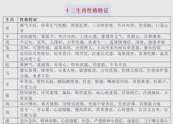 十二生肖的属相与性格（十二生肖属相与性格对照表准吗？🤔）