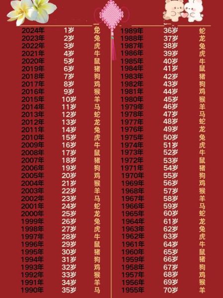 生肖1965年属相（1965年属什么生肖？）