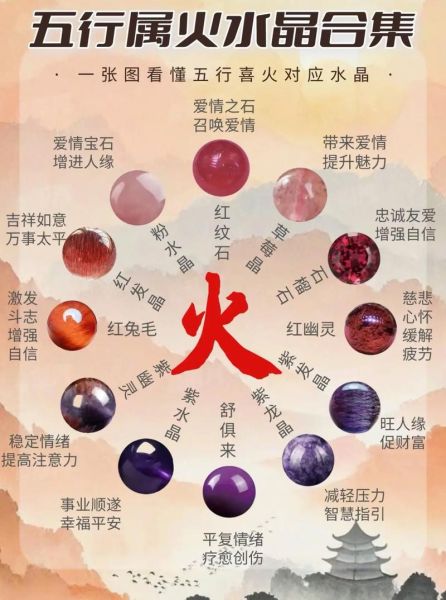 火的属相都有啥生肖