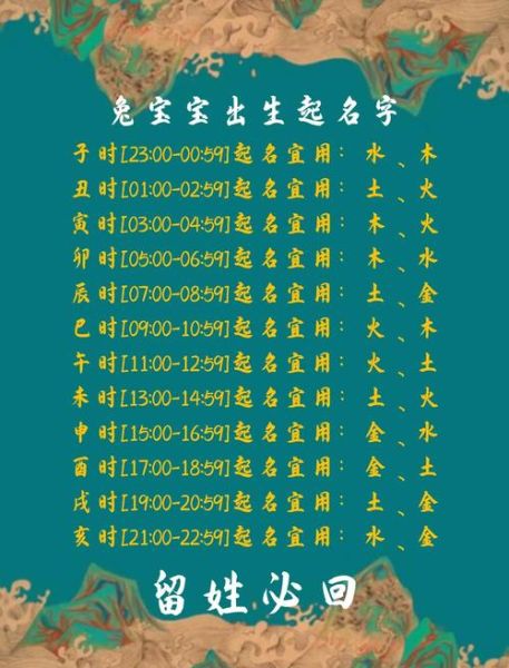 十二生肖传奇属相起名（兔年出生宝宝适合什么名字）