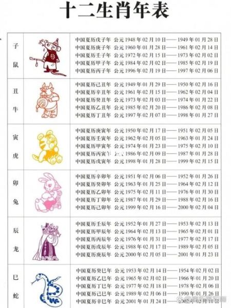 生肖属相都不变（生肖属相不变到底从什么时候开始算）