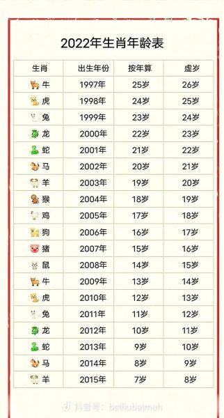 生肖属相年月份命相(生肖属相年月份命相查询表)