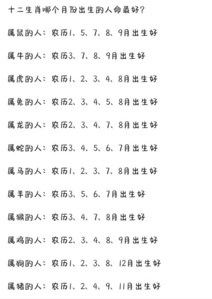 生肖属相年月份命相(生肖属相年月份命相查询表)