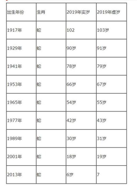 蛇属相生肖表(蛇属相年份全表查询🐍)