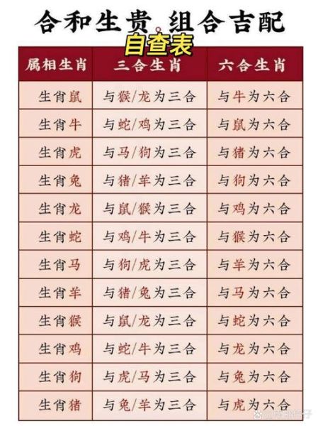 易经生肖属相划分表图片（易经生肖属相年份对照表全图）