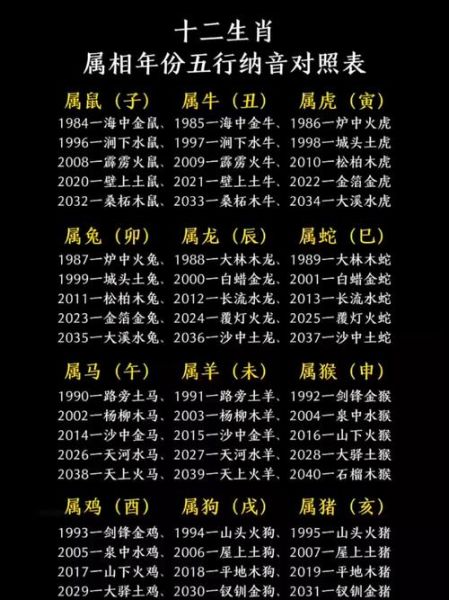 金木属相十二生肖（金木十二生肖查询表）