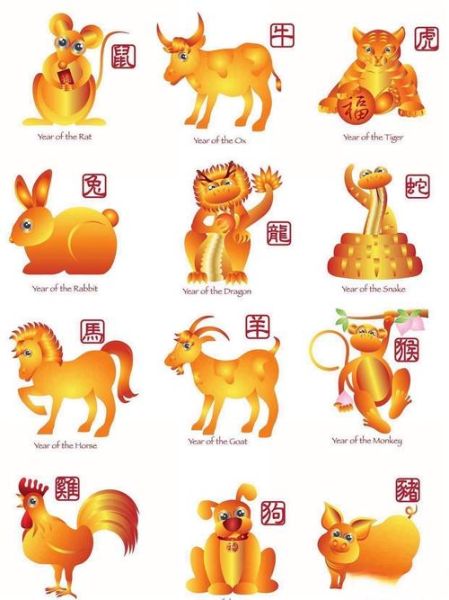 生肖鸡小人是什么属相（生肖鸡的小人是什么属相）