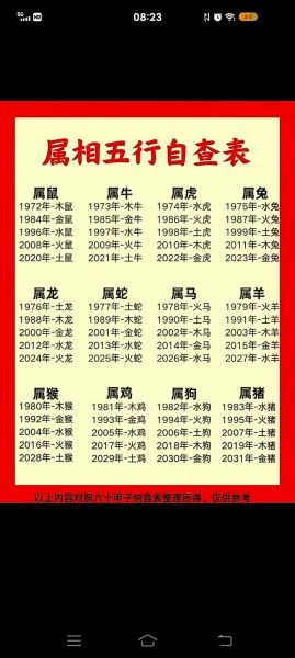 生肖12属相五行（生肖五行对照表怎么查询？）