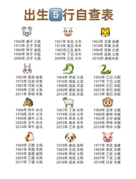 生肖12属相五行（生肖五行对照表怎么查询？）