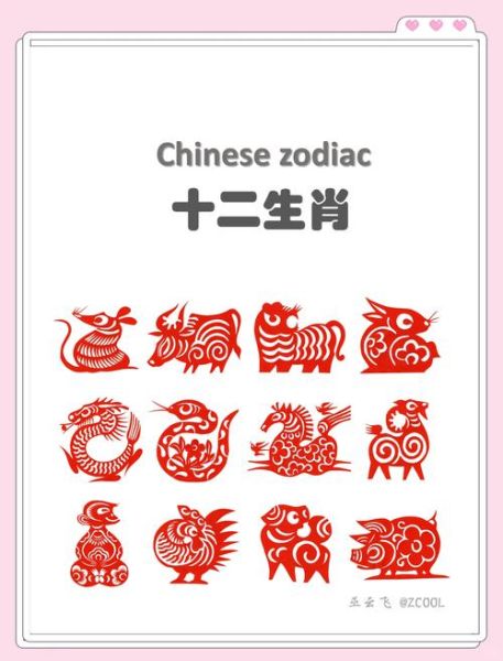 生肖又称属相翻译成英语（生肖又称属相翻译成英语怎么说）