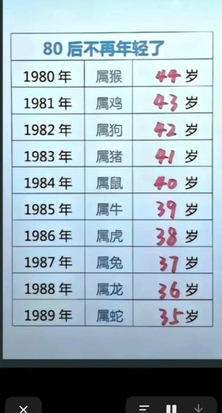 22岁人属相是什么生肖（22岁属什么生肖？简单一查便知！）