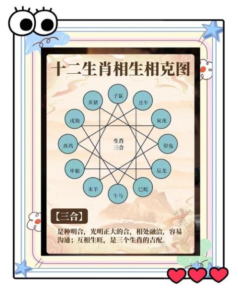 生肖属相搭配原理（生肖属相搭配原理是什么）