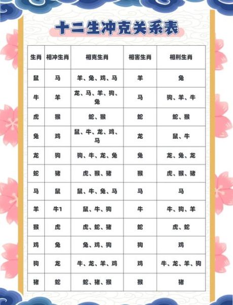 今天属相冲忌什么生肖（今天属相冲什么生肖对照表）