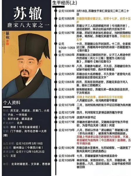 苏辙属相是什么生肖（苏辙属什么生肖？一看就懂的小科普）