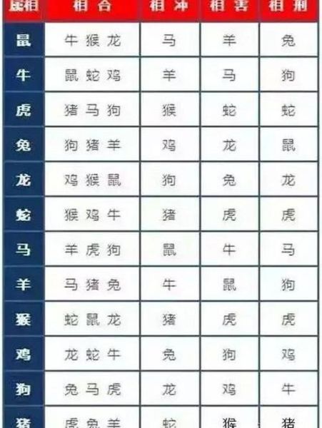 八字个生肖属相（八字生肖属相准不准新手必看）