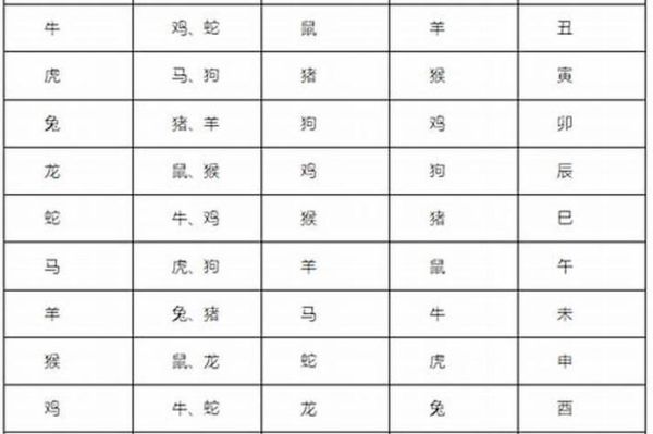 生肖羊最配属相（属羊和什么属相最配）