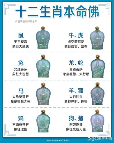 佛祖属相是什么生肖（佛祖释迦牟尼佛生肖属相是什么？）