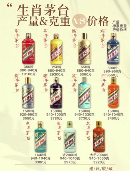 茅台属相生肖酒（茅台属相生肖酒值得收藏吗？小白避坑指南🐉🍶）