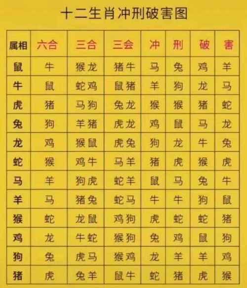 十二生肖属相关系（生肖属相相冲表新手速查）