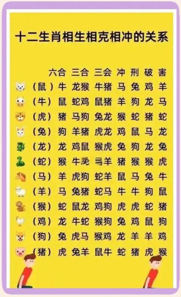 什么属相不能般配生肖（生肖相冲怎么配对化解）