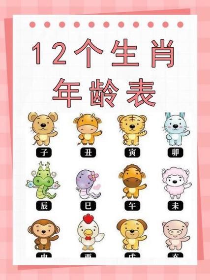 国家生肖属相排序图片表（十二生肖年份顺序图及年龄对照表）