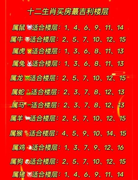 生肖属相适合的楼层（属鼠选几楼最吉利楼层风水全解析）